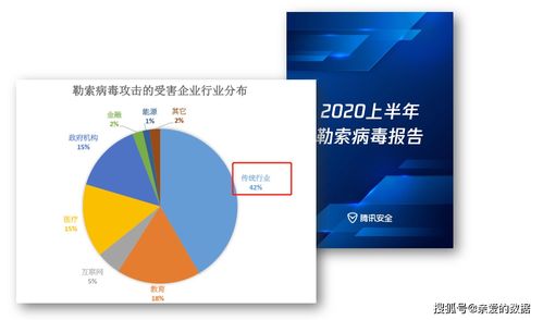 英國智庫報(bào)告警示 雙重勒索攻擊激增200%，網(wǎng)絡(luò)與信息安全軟件開發(fā)面臨嚴(yán)峻挑戰(zhàn)
