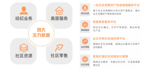 年報(bào)解讀 | 遠(yuǎn)洋服務(wù) 規(guī)模突破億方，多驅(qū)并行促進(jìn)收入增長(zhǎng)——聚焦保潔服務(wù)